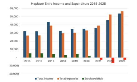 Council Needs to Face its Financial Problems